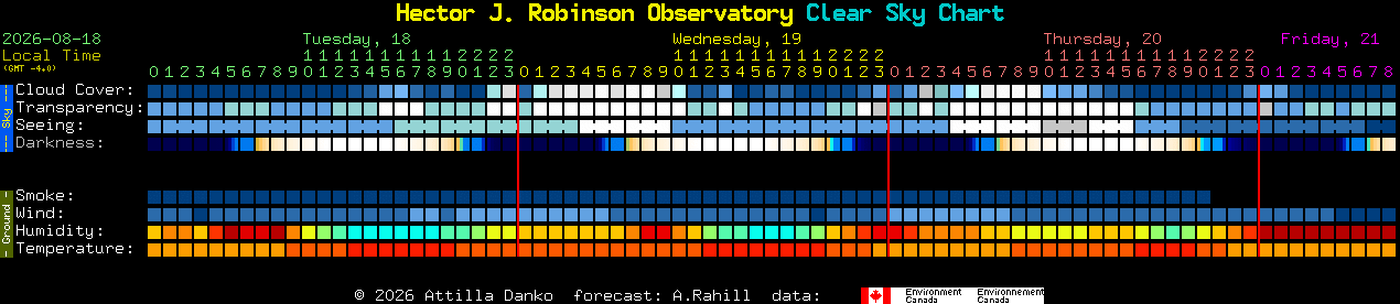 Current forecast for Hector J. Robinson Observatory Clear Sky Chart