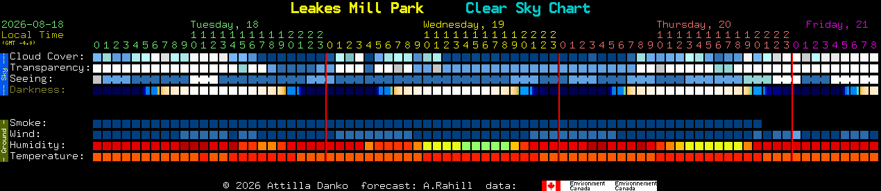 Current forecast for Leakes Mill Park Clear Sky Chart