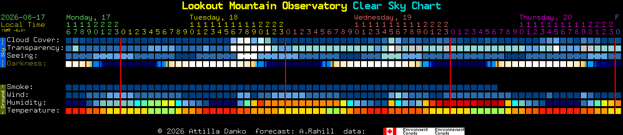 Current forecast for Lookout Mountain Observatory Clear Sky Chart