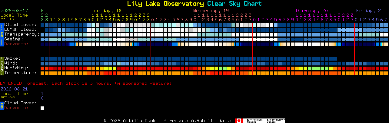 Current forecast for Lily Lake Observatory Clear Sky Chart