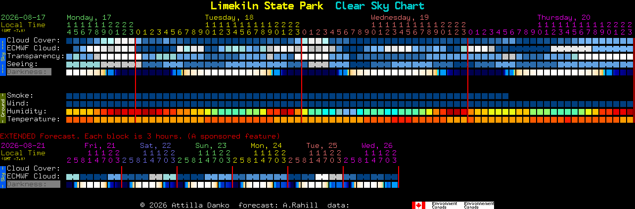 Current forecast for Limekiln State Park Clear Sky Chart
