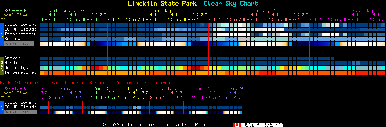 Current forecast for Limekiln State Park Clear Sky Chart