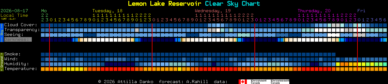 Current forecast for Lemon Lake Reservoir Clear Sky Chart
