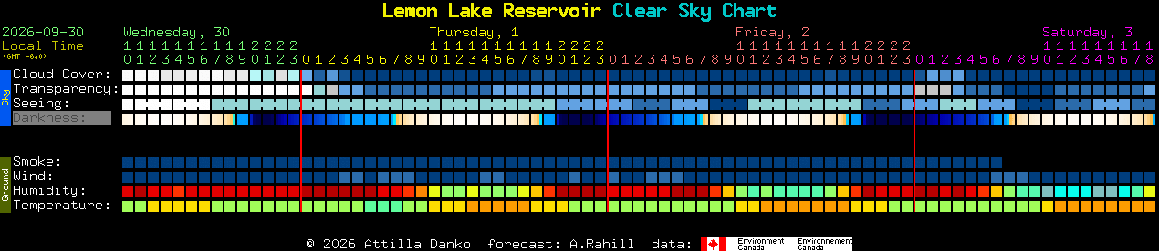 Current forecast for Lemon Lake Reservoir Clear Sky Chart
