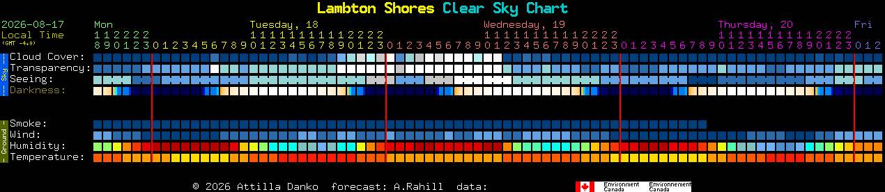 Current forecast for Lambton Shores Clear Sky Chart