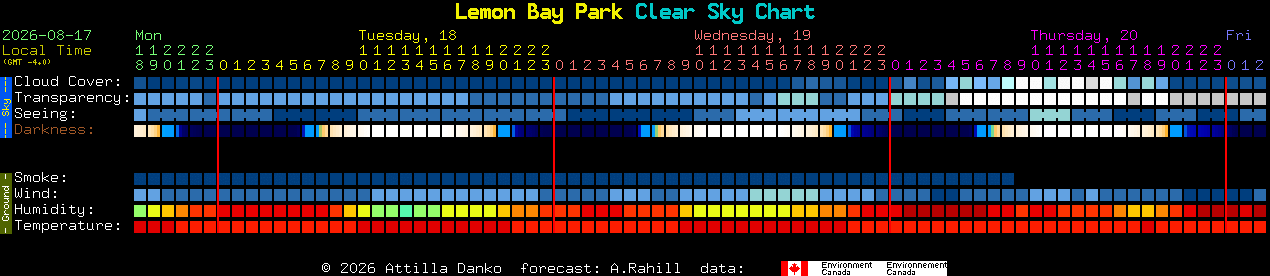 Current forecast for Lemon Bay Park Clear Sky Chart