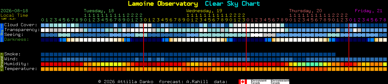 Current forecast for Lamoine Observatory Clear Sky Chart