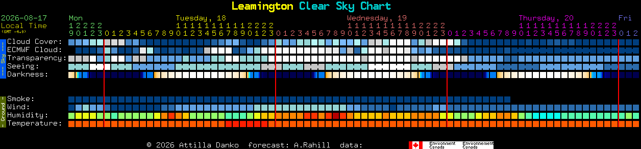 Current forecast for Leamington Clear Sky Chart