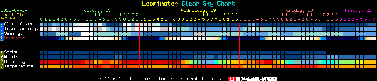 Current forecast for Leominster Clear Sky Chart