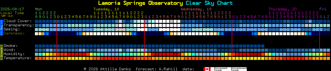 Current forecast for Lamoria Springs Observatory Clear Sky Chart