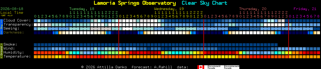 Current forecast for Lamoria Springs Observatory Clear Sky Chart