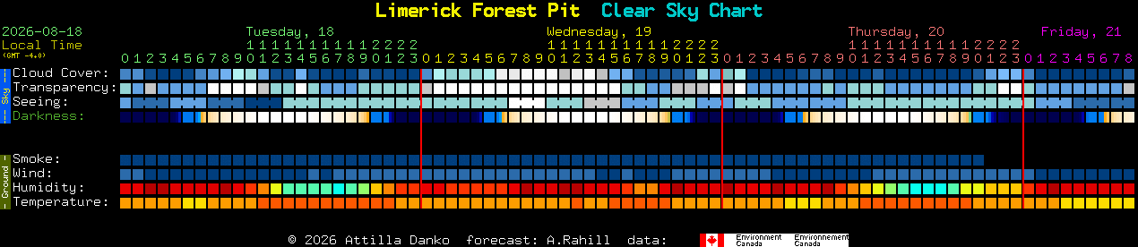 Current forecast for Limerick Forest Pit Clear Sky Chart
