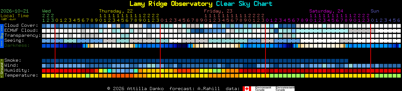 Current forecast for Lamy Ridge Observatory Clear Sky Chart