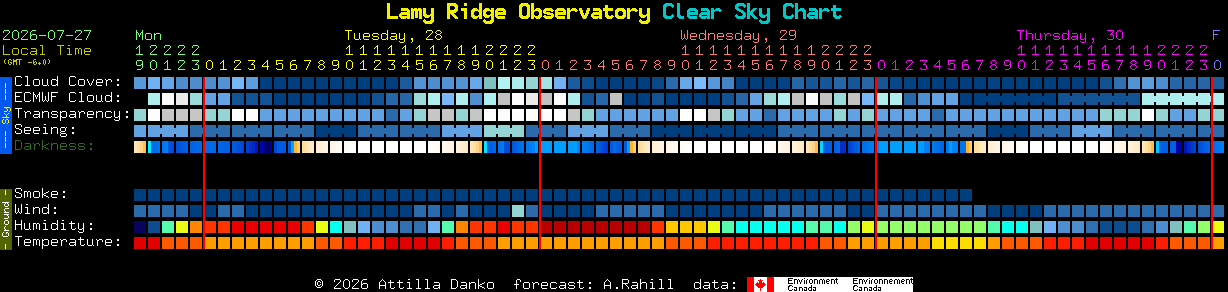 Current forecast for Lamy Ridge Observatory Clear Sky Chart