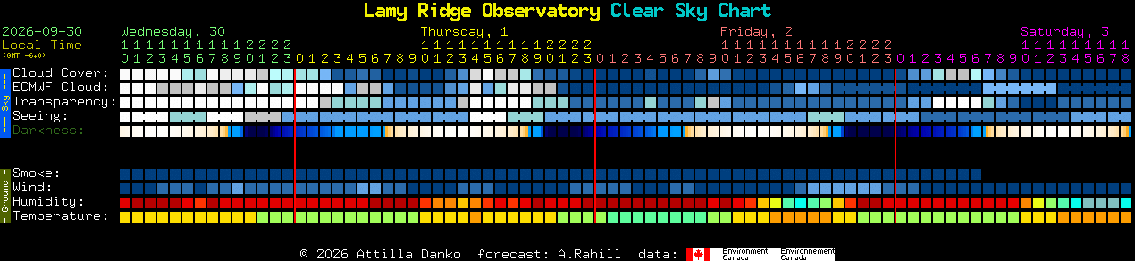 Current forecast for Lamy Ridge Observatory Clear Sky Chart