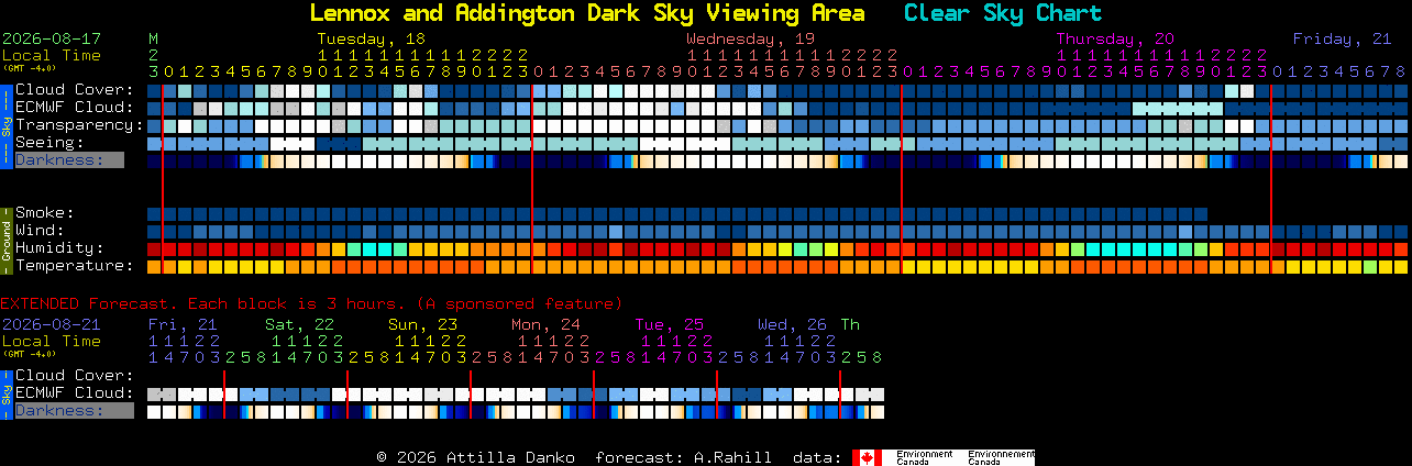 Current forecast for Lennox and Addington Dark Sky Viewing Area Clear Sky Chart