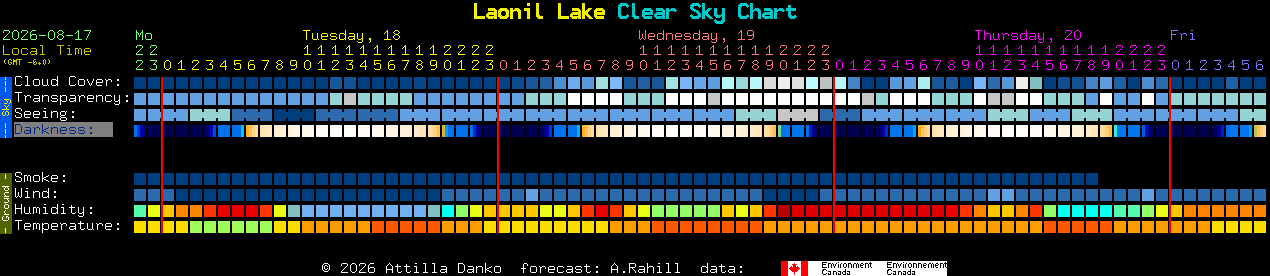 Current forecast for Laonil Lake Clear Sky Chart