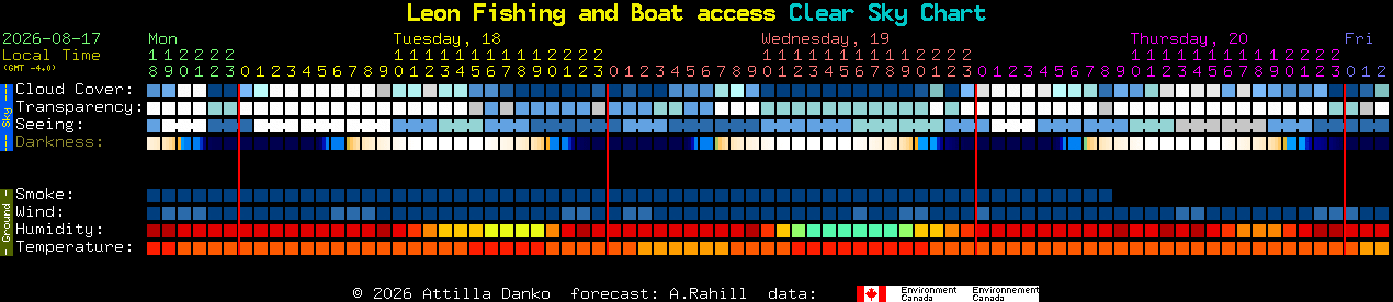 Current forecast for Leon Fishing and Boat access Clear Sky Chart