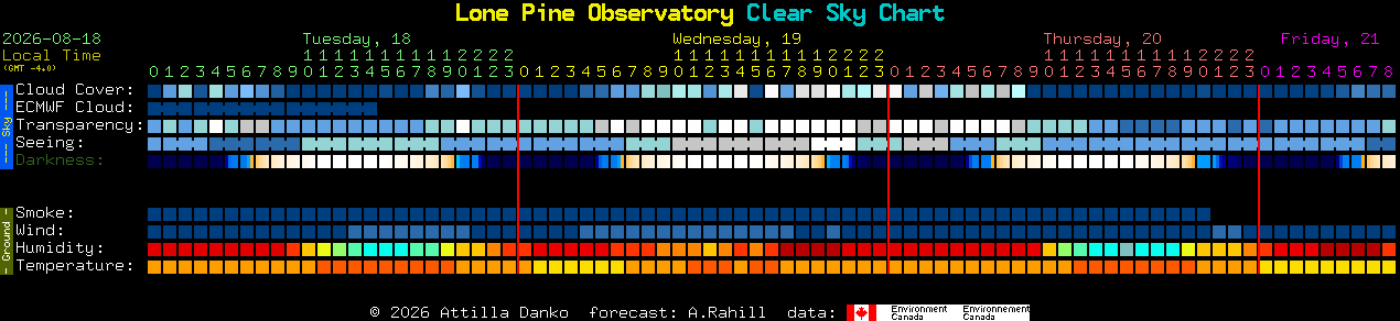 Current forecast for Lone Pine Observatory Clear Sky Chart