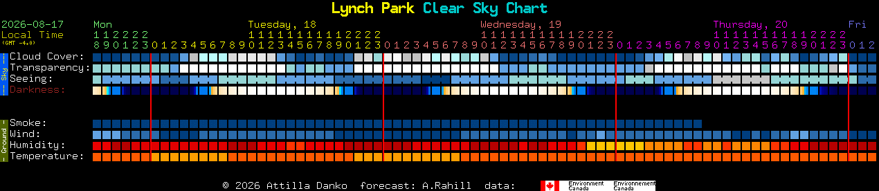 Current forecast for Lynch Park Clear Sky Chart