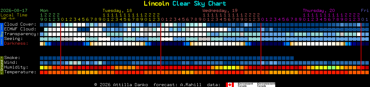 Current forecast for Lincoln Clear Sky Chart