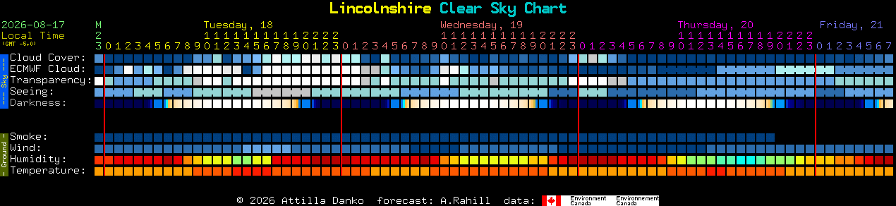 Current forecast for Lincolnshire Clear Sky Chart