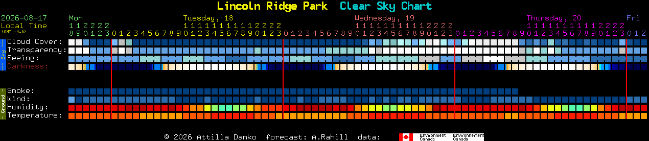 Current forecast for Lincoln Ridge Park Clear Sky Chart