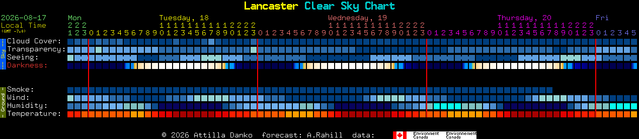 Current forecast for Lancaster Clear Sky Chart