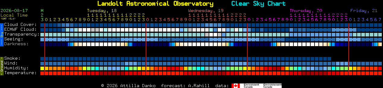 Current forecast for Landolt Astronomical Observatory Clear Sky Chart