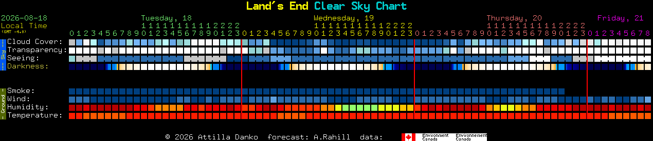 Current forecast for Land's End Clear Sky Chart