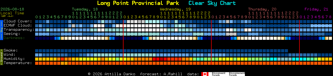 Current forecast for Long Point Provincial Park Clear Sky Chart