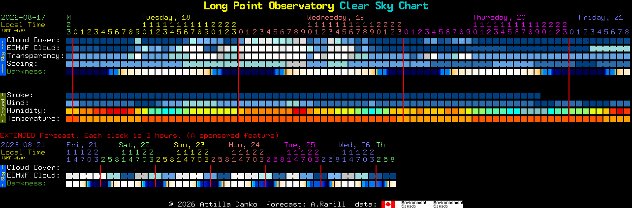 Current forecast for Long Point Observatory Clear Sky Chart