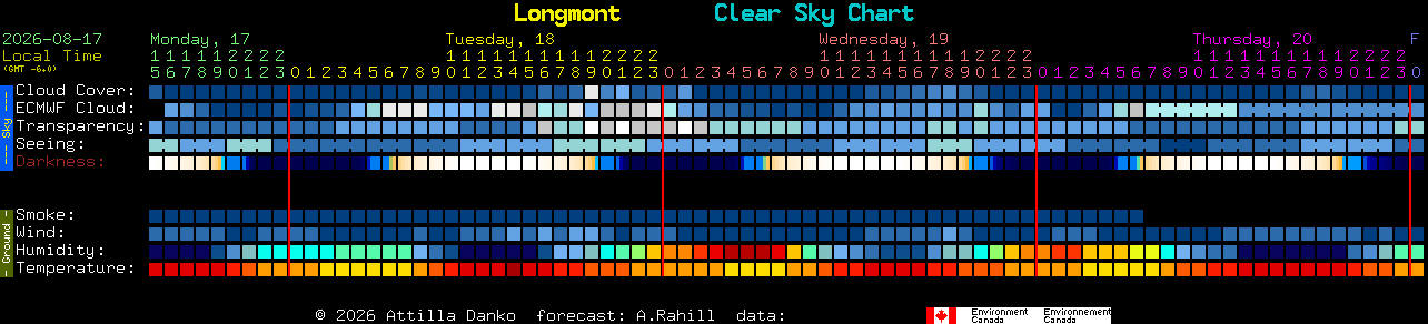 Current forecast for Longmont Clear Sky Chart
