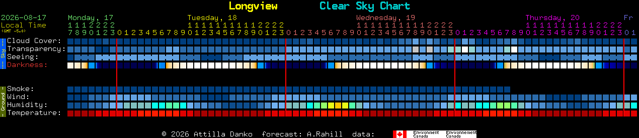 Current forecast for Longview Clear Sky Chart