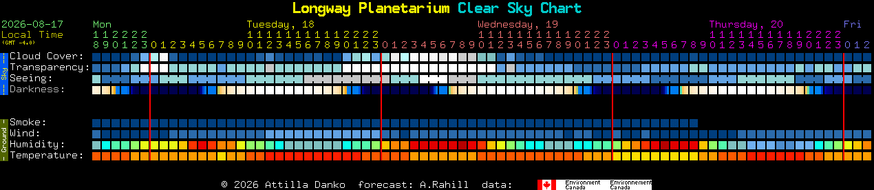 Current forecast for Longway Planetarium Clear Sky Chart