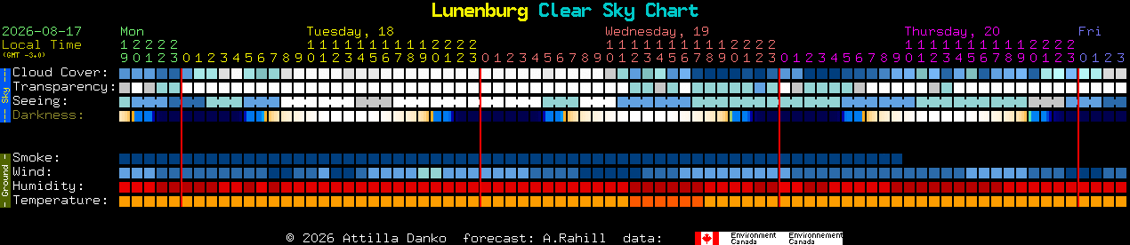 Current forecast for Lunenburg Clear Sky Chart