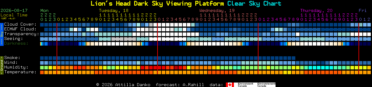 Current forecast for Lion's Head Dark Sky Viewing Platform Clear Sky Chart