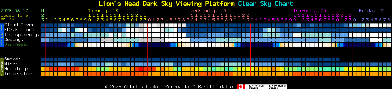 Current forecast for Lion's Head Dark Sky Viewing Platform Clear Sky Chart