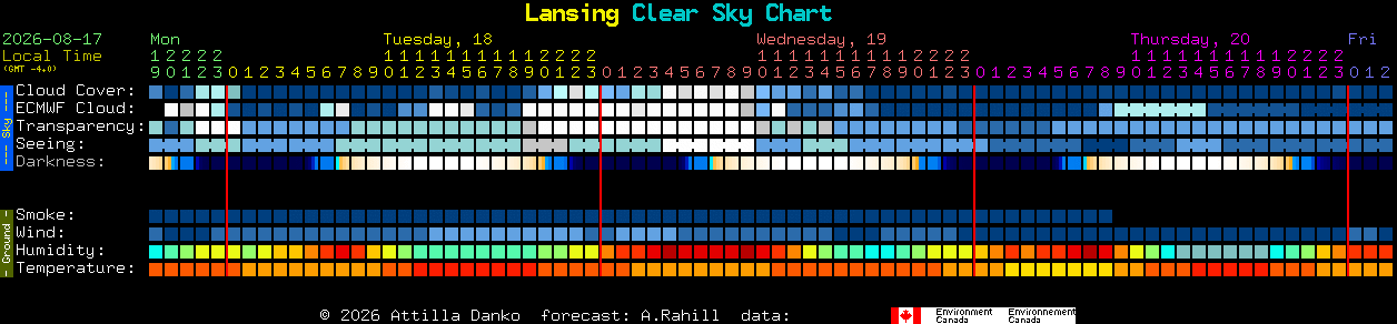 Current forecast for Lansing Clear Sky Chart