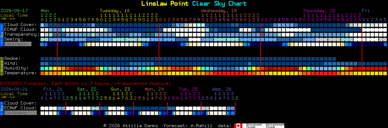 Current forecast for Linslaw Point Clear Sky Chart