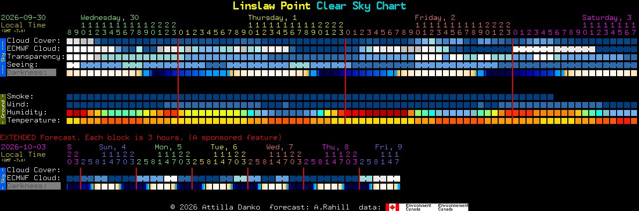 Current forecast for Linslaw Point Clear Sky Chart
