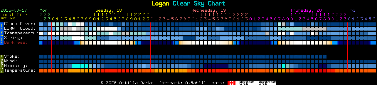 Current forecast for Logan Clear Sky Chart