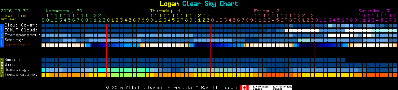 Current forecast for Logan Clear Sky Chart