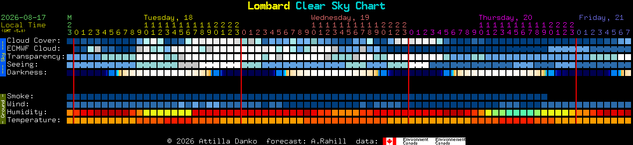 Current forecast for Lombard Clear Sky Chart