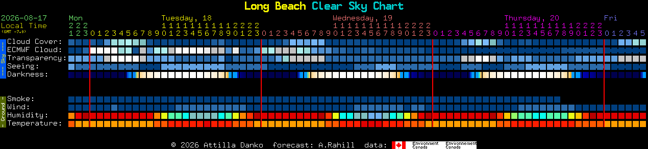 Current forecast for Long Beach Clear Sky Chart