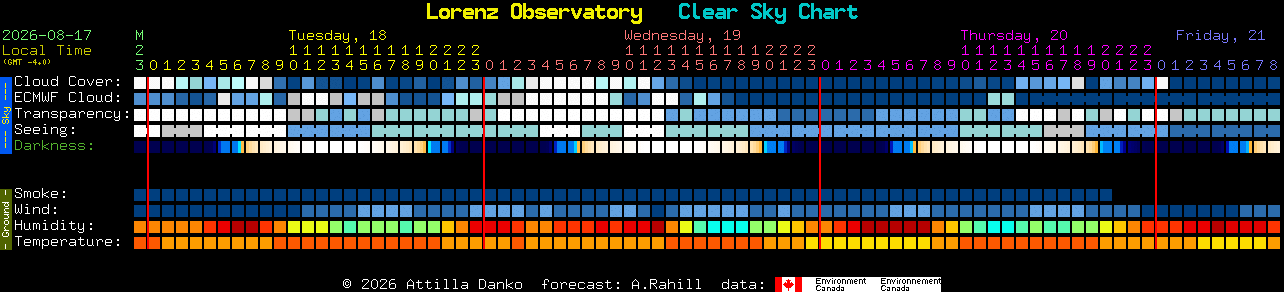 Current forecast for Lorenz Observatory Clear Sky Chart