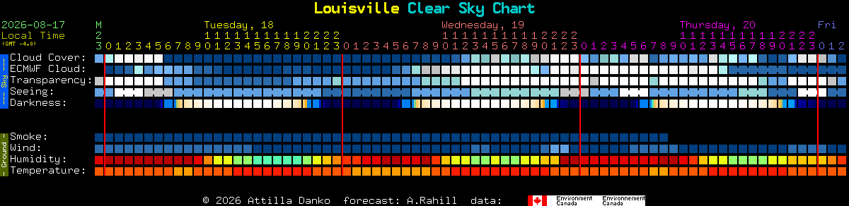 Current forecast for Louisville Clear Sky Chart