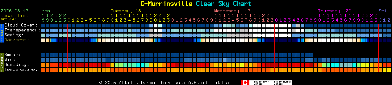Current forecast for C-Murrinsville Clear Sky Chart
