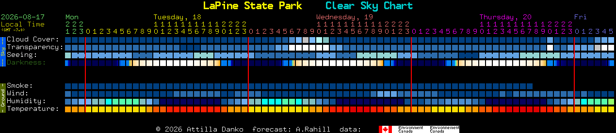 Current forecast for LaPine State Park Clear Sky Chart