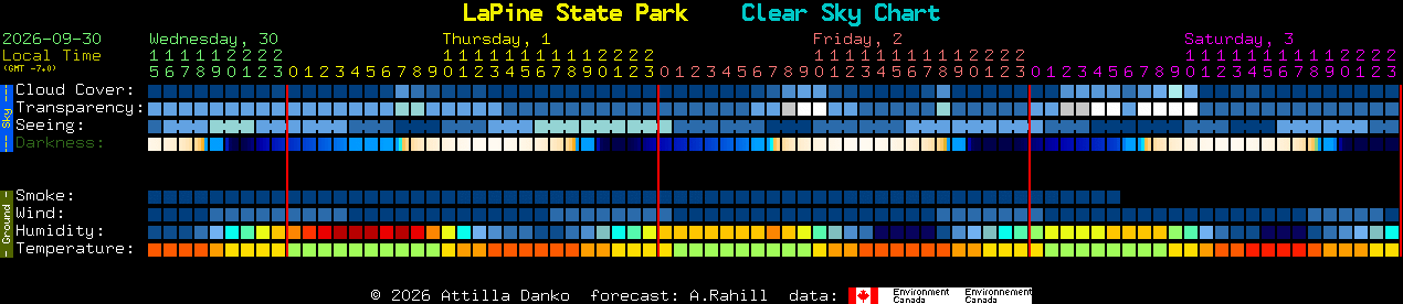 Current forecast for LaPine State Park Clear Sky Chart